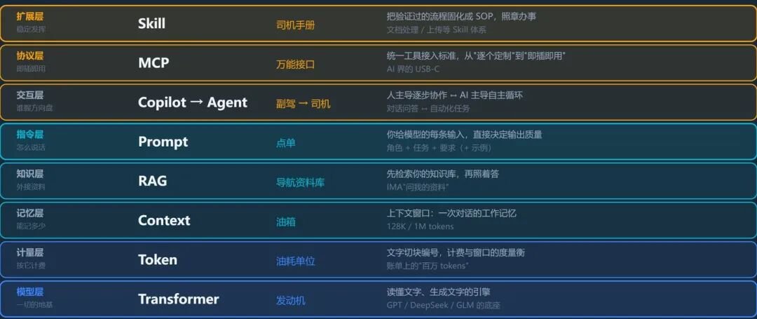 九概念八层总图