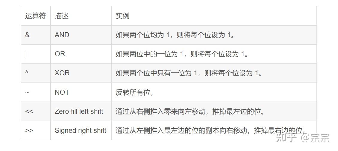 python规则_Python-位运算符规则、原理与用法-优快云博客