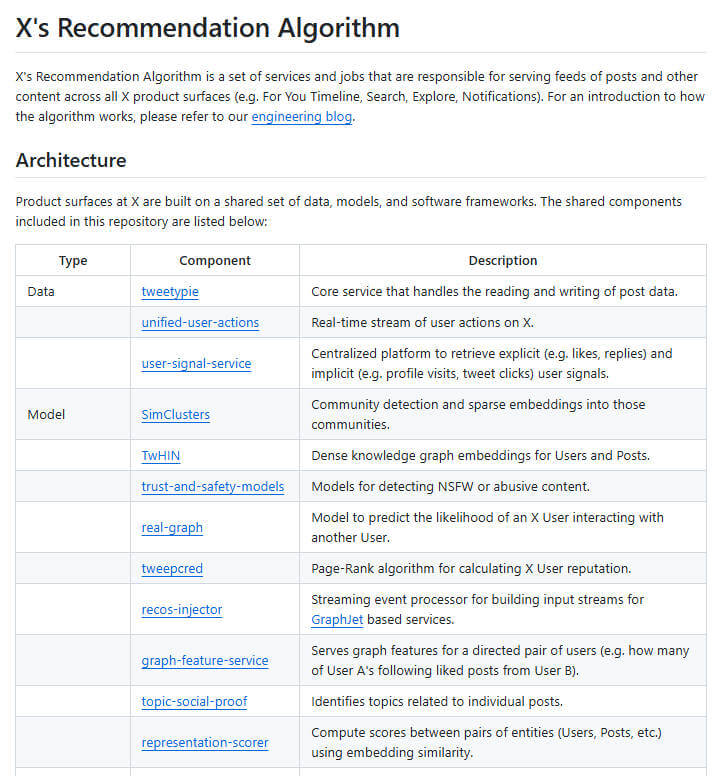 the-algorithm 项目介绍图