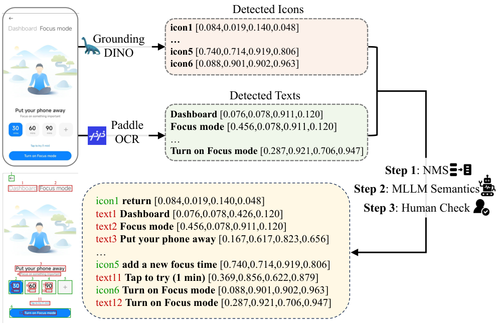 Figure 4: Examples of data annotation in ScreenParse. Ele-ment types, semantics, bounding boxes for all elements areannotated.