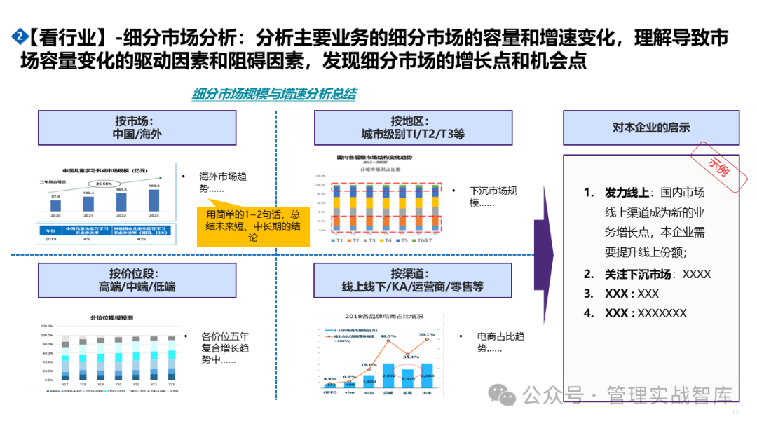 “市场五看”方法论:全景式市场洞察驱动企业战略与产品规划_市场洞察 公司战略 产品战略-CSDN博客