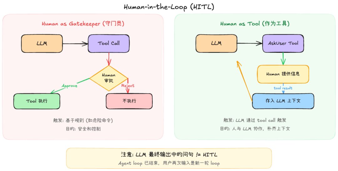 Human-in-the-loop