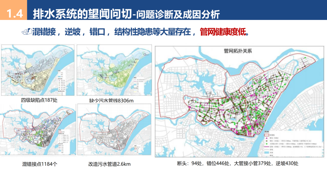 城市排水管网的管理智慧与智慧管廊_智慧排水管网管理-CSDN博客