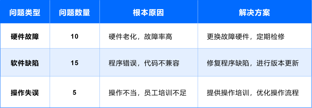 量化评估 + 科学策略:构建高稳定性 IT 服务体系_it服务管理体系 量化-CSDN博客