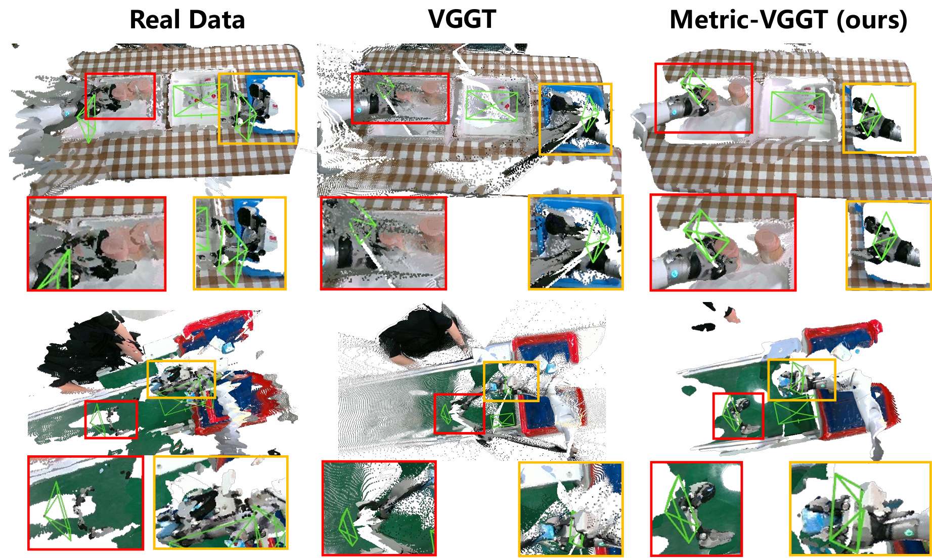 图5：几何重建的消融实验。红框代表左手夹爪，黄框代表右手夹爪。