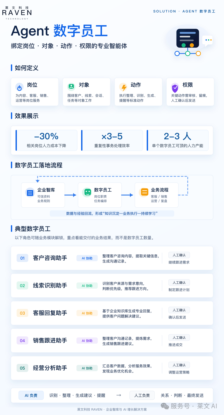 Agent 数字员工