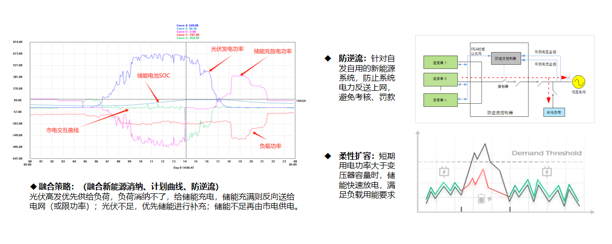 告别高耗能！安科瑞EMS3.0，让零碳园区从“理想”变“现实”