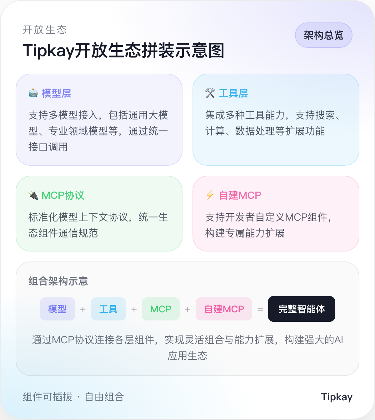 MCP 架构示意图