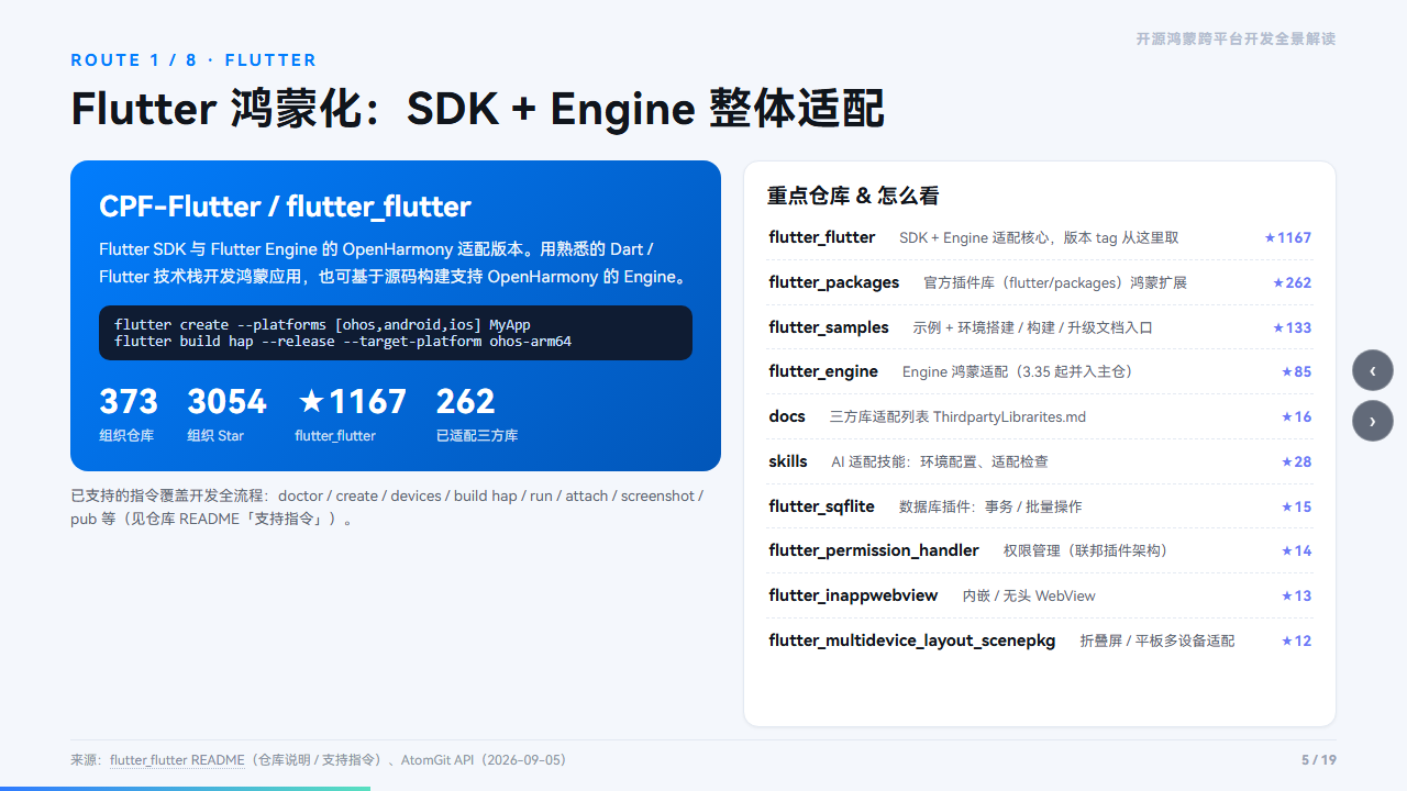 Flutter 路线