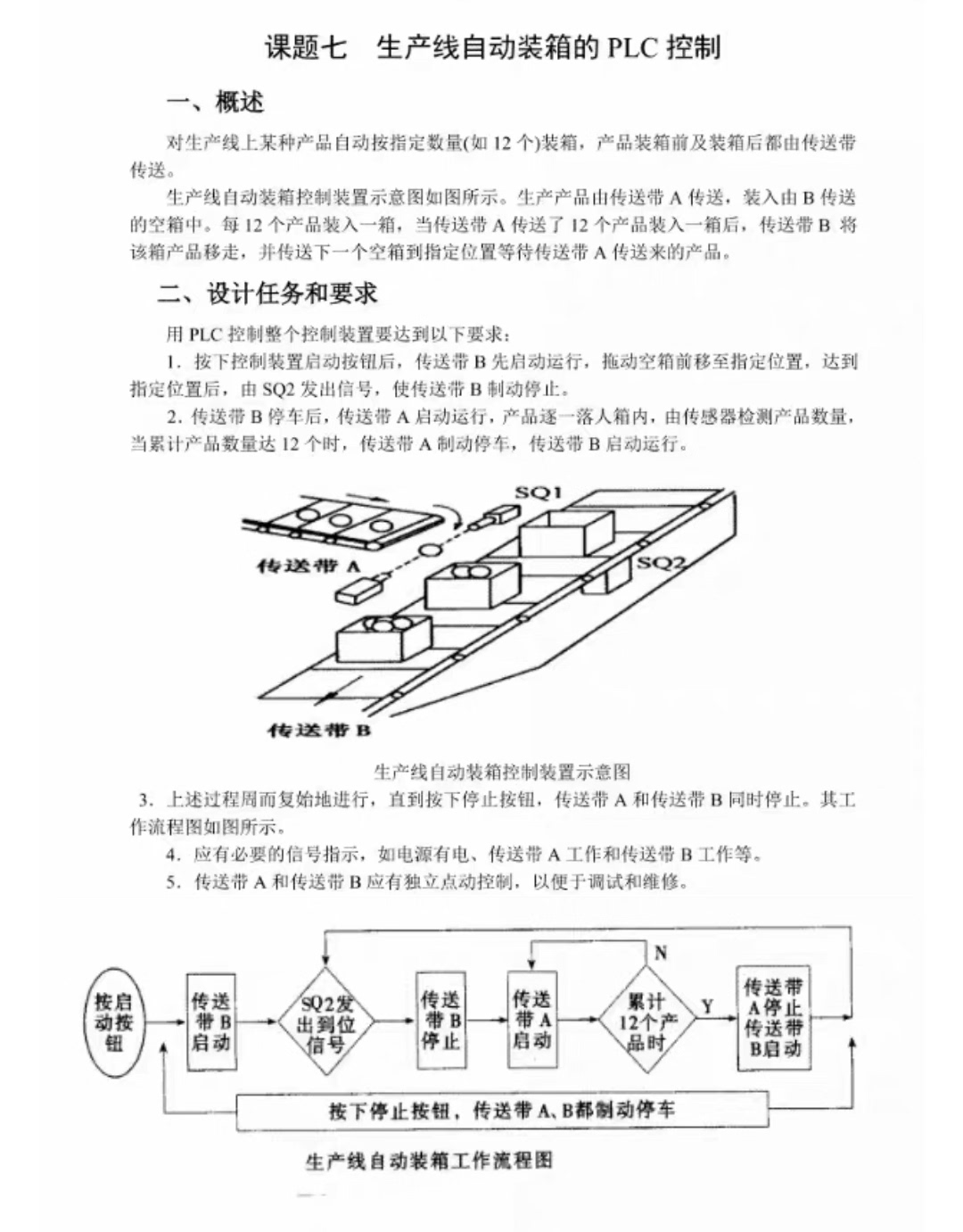 PLC S7 1200 plc 1 CSDN plc-s7-1200-plc-1-csdn