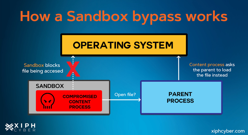 Xiph Cyber - Sandbox security defined