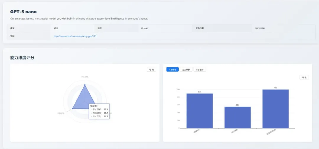 https://sql-llm-leaderboard.com/models/gpt-5-nano/2025-08