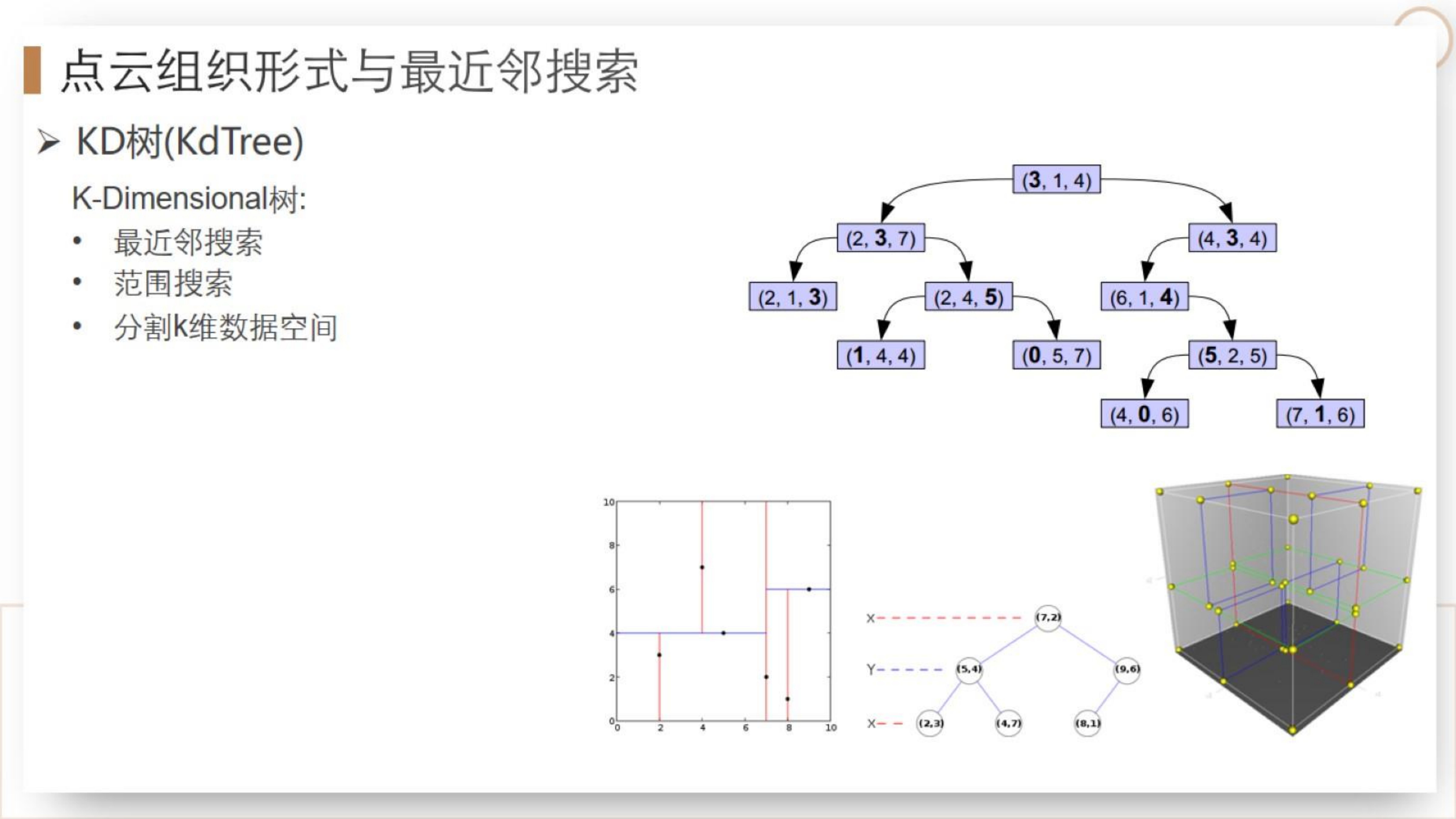 【三维点云第4章】课件_50