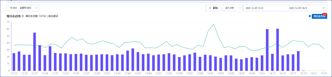 恐怖的优化结果