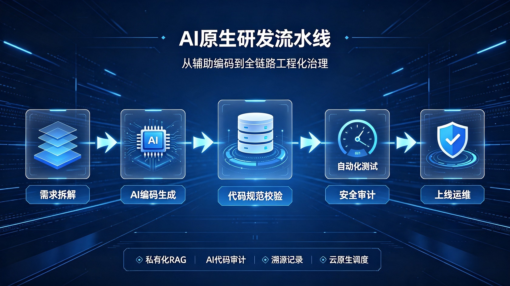 成都软件开发