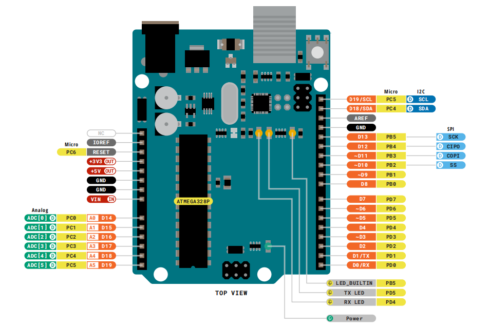 Arduino硬件原理6:接口_mc14433引脚图及功能-CSDN博客