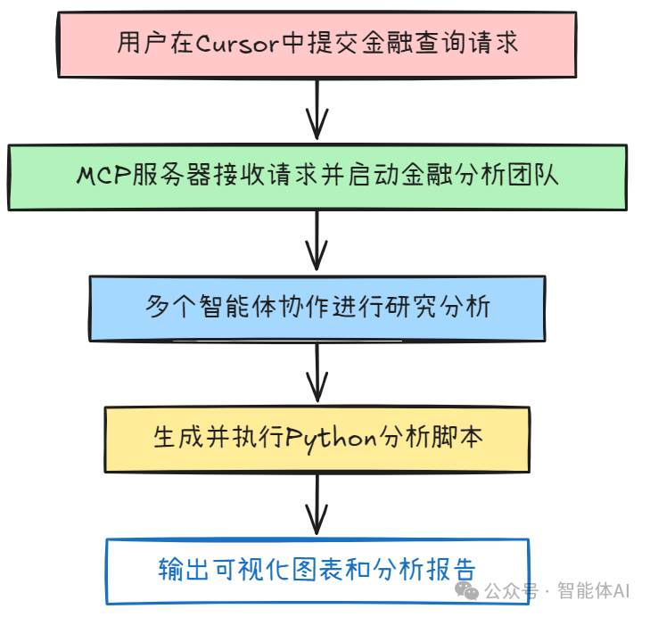 主力资金流向与板块轮动深度分析：电力设备吸金251亿元