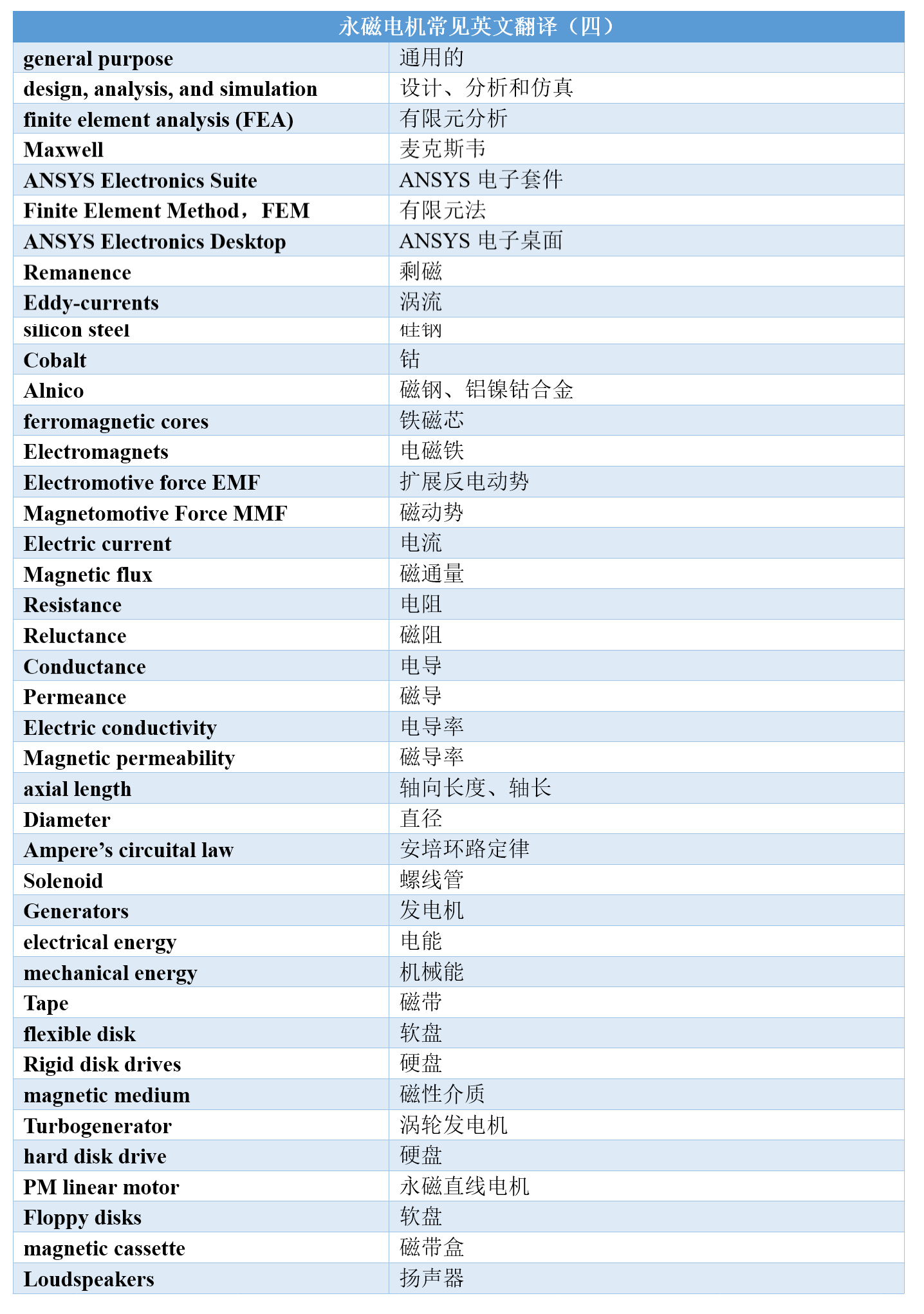 永磁电机常见英文翻译【四】-CSDN博客