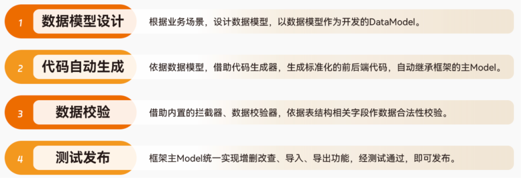高并发写入、毫秒级查询——盘古信息携手 TDengine 解决六大技术挑战 - TDengine Database 时序数据库