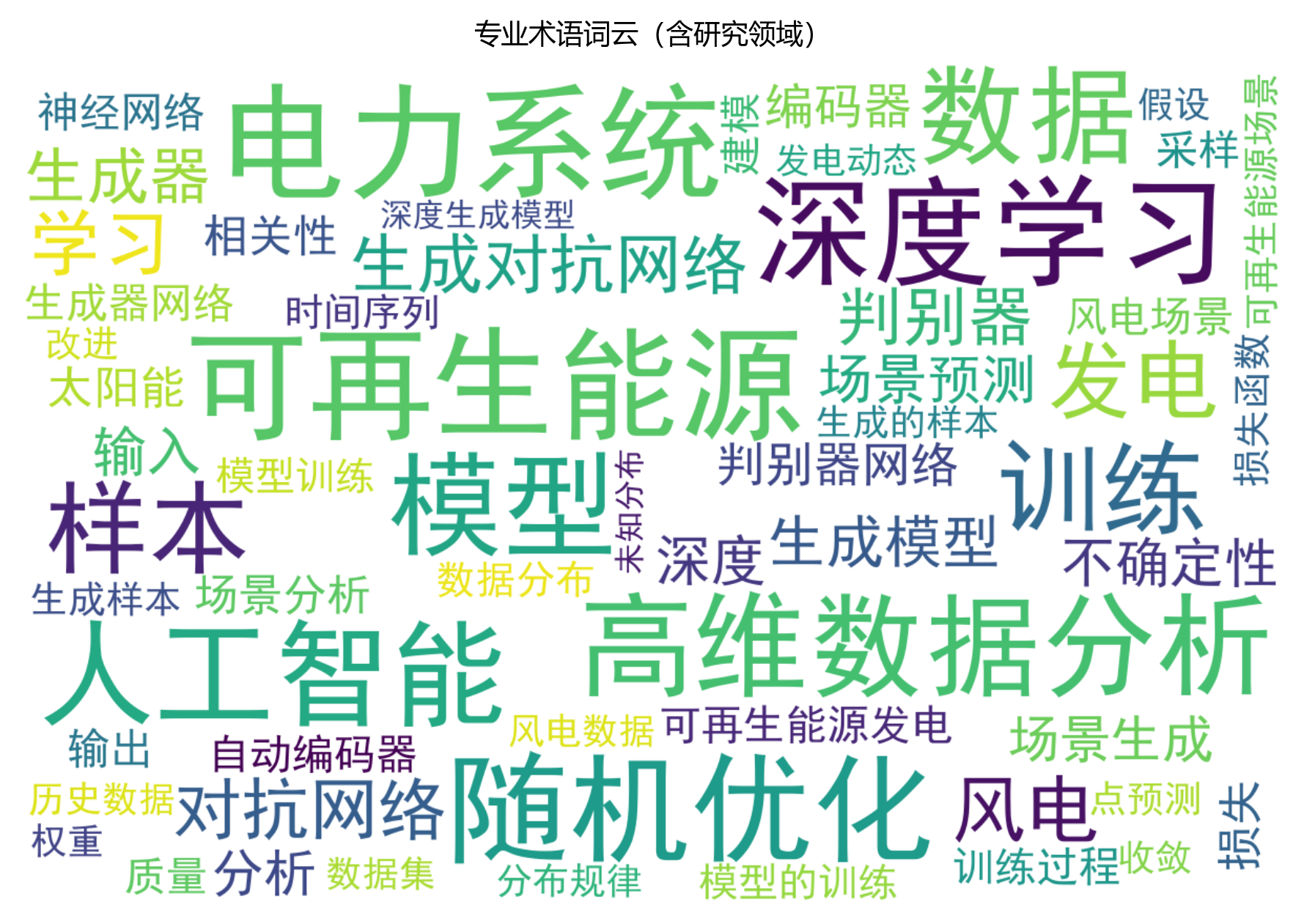 词云图