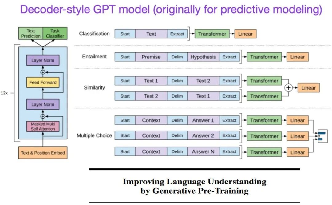 从零开始学大模型 2025年主流框架解析与智能体开发实战指南