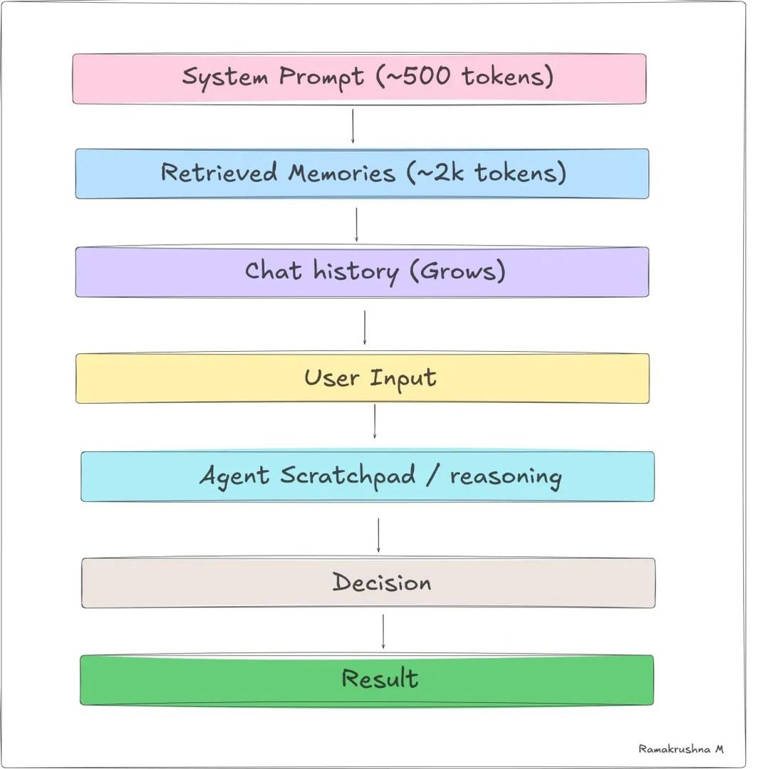 Image 3: External Memory Types