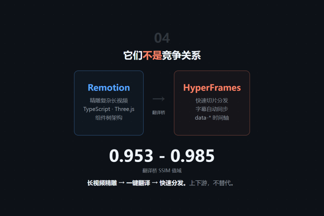 翻译桥