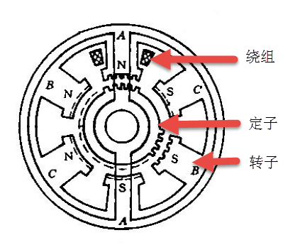 ../_images/step_dingzi.png