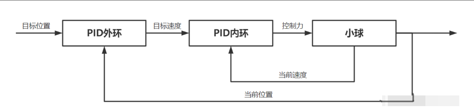 从零理解PID控制:小球仿真到代码实现,手把手教你掌握工业级控制算法_框图_15