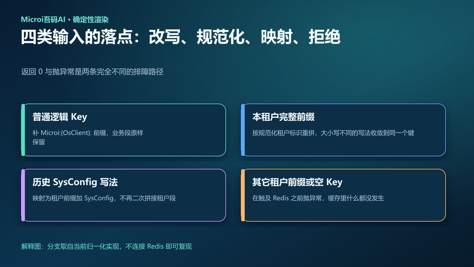 缓存键归一化的分支与对应的返回或异常