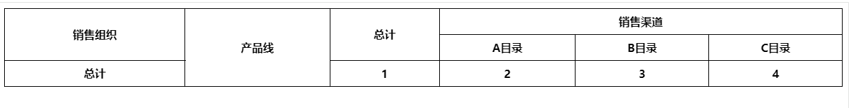 Html实现页面的跨行合并和跨列合并_List