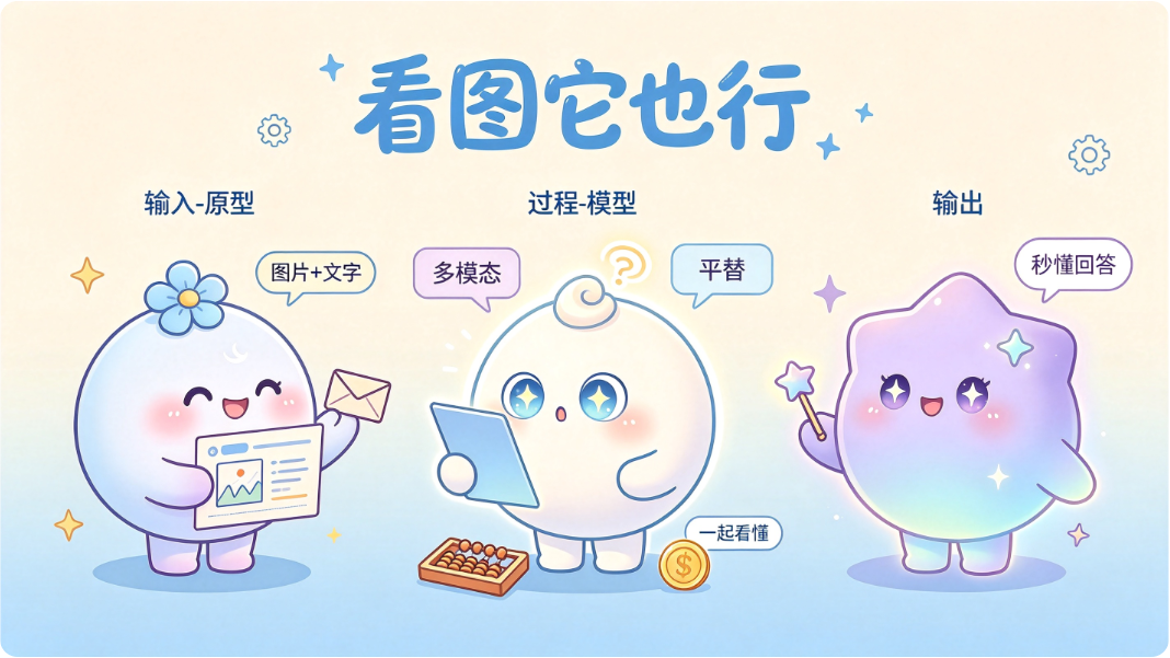 把截图丢给 MiMo-V2.5，它连图带字一起看懂
