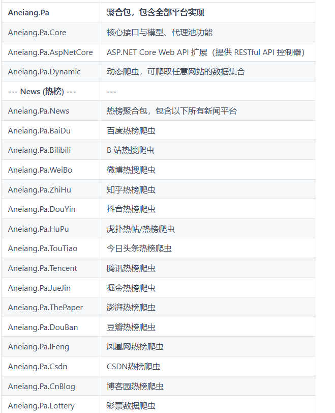 一款基于.NET开源的爬虫库，小白也能直接上手，简单、全能，高效