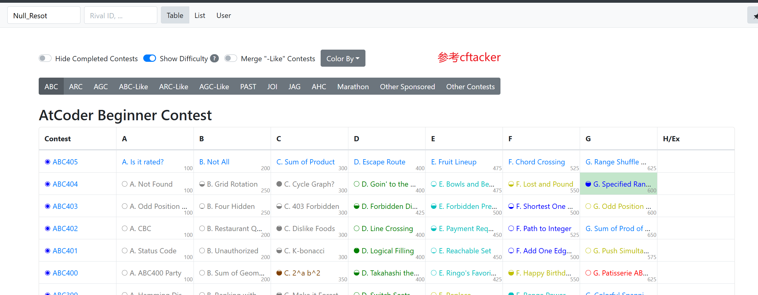 Atcoder Problems-示例图