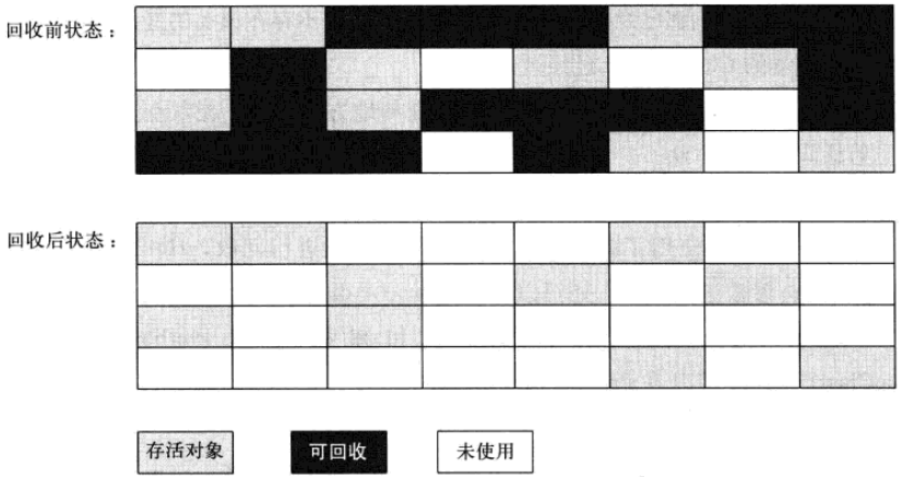 3分钟秒懂 JVM 中垃圾对象的回收算法！_JVM_02