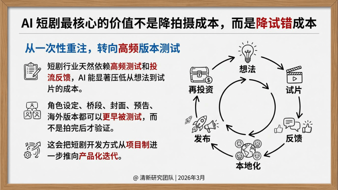 2026年AI短剧发展研究报告-清华大学_16.png