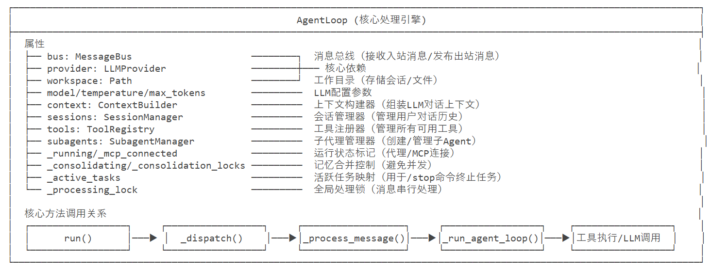 AgentLoop-1