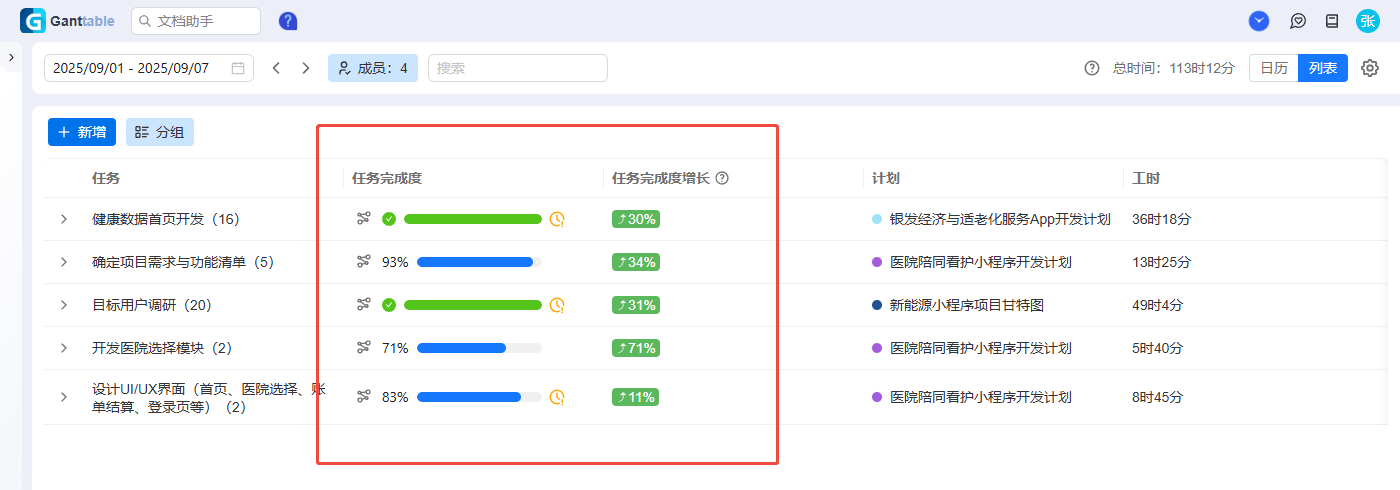 Ganttable，时间管理，按任务聚合的时间列表