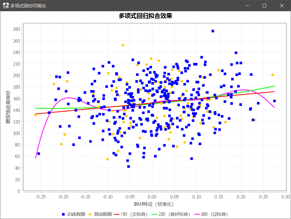 Java AI 之 DJL 实战(第 6 篇):拟合-CSDN博客