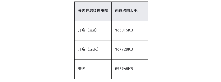HarmonyOS优化应用预置图片资源加载耗时问题性能优化_纹理压缩_11