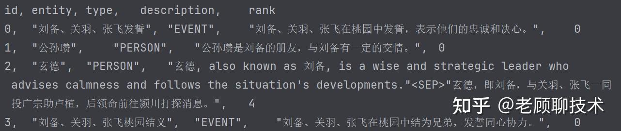 深度解析比微软的GraphRAG简洁很多的LightRAG,一看就懂_GraphRag_07
