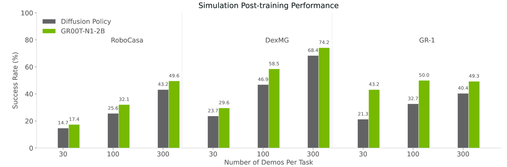 Figure 4: Simulation performance comparison across different benchmarks