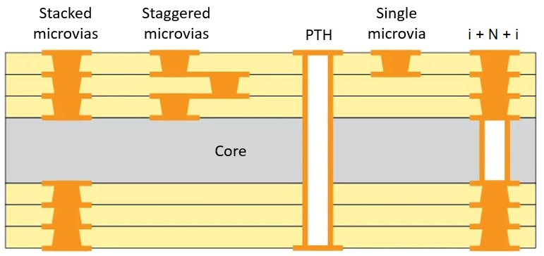 stacked_microvias_PCB