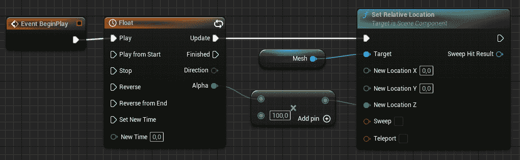 图 5.14 – 浮动书籍图