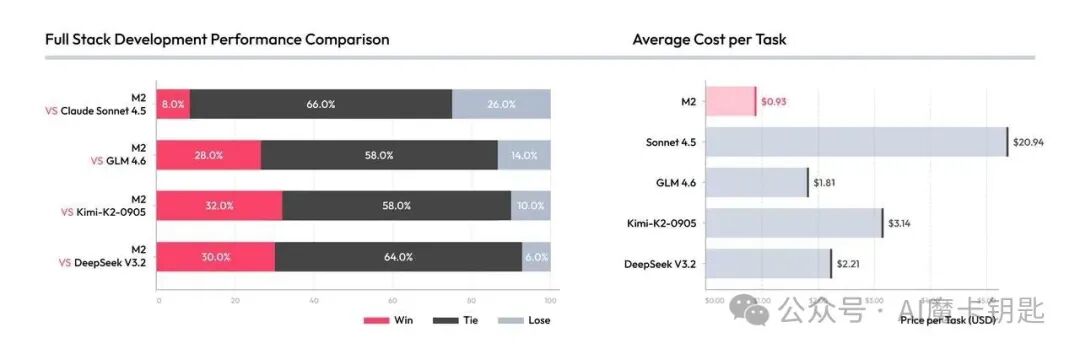 代码生成能力测试