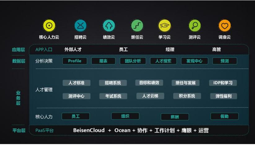 北极星OKR知识库官网-2026绩效管理系统软件怎么选?拒绝“全面”溢价,数据与落地才是核心插图1