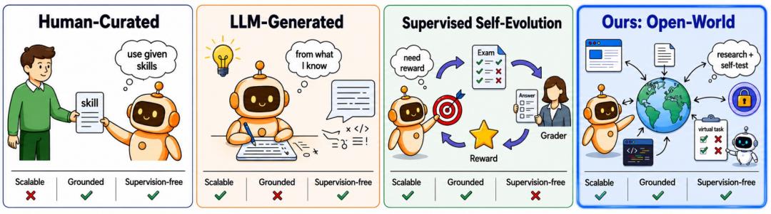 你的下一台手机，正在替你赚钱：当AI Agent自进化时代遇上ibbot Token节点