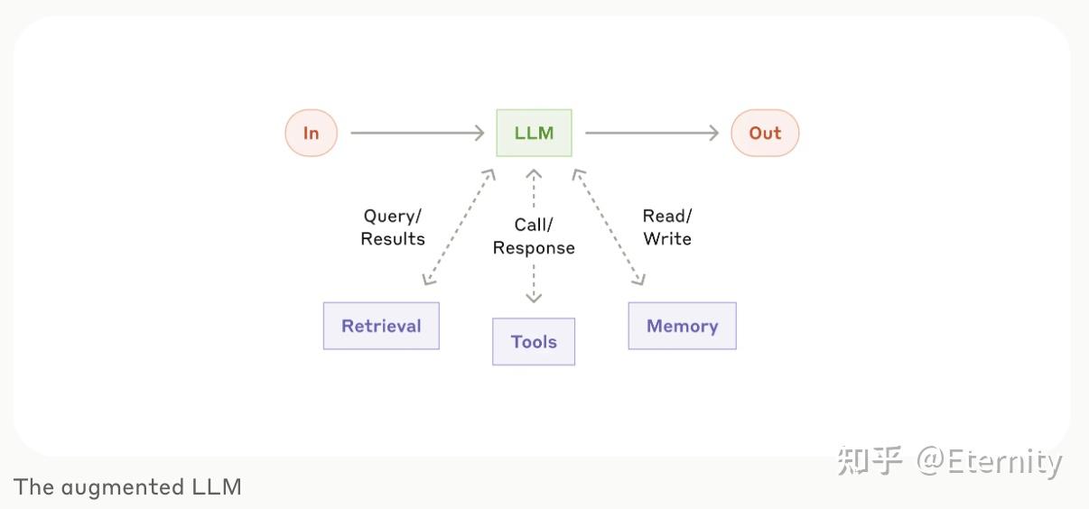 也谈LLM-Based Agent——规划&推理、记忆、工具使用与多Agent系统_llm四件套:lilian weng提出“llm+记忆 ...