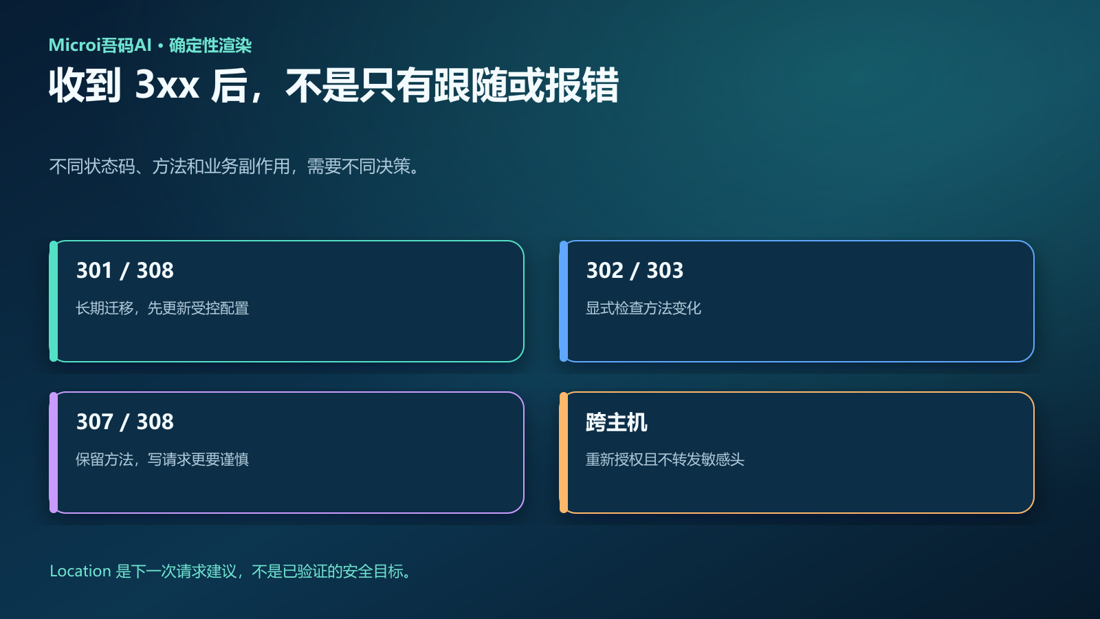 不同3xx状态码的方法与安全决策矩阵