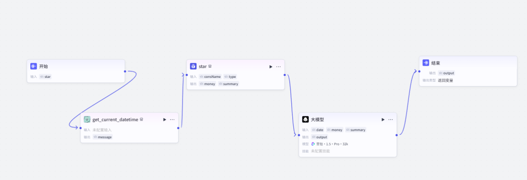 完整工作流串联效果